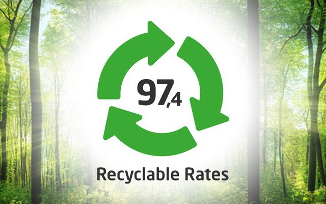 Ecodesign: Sharp/NEC achieves recyclability rates averaging 97.4% for its Large Format Displays, almost entirely recyclable.
