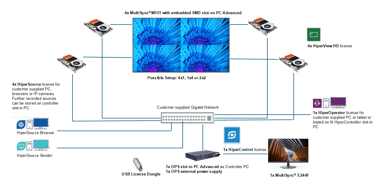 Hiperwall-Essentials-X4